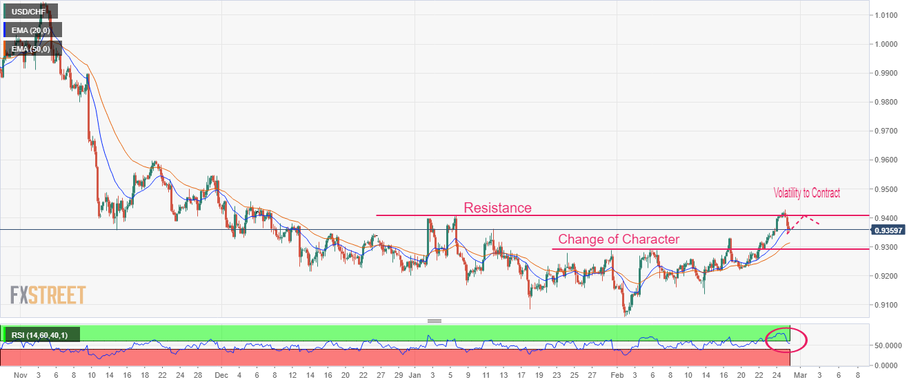 70 chf to usd